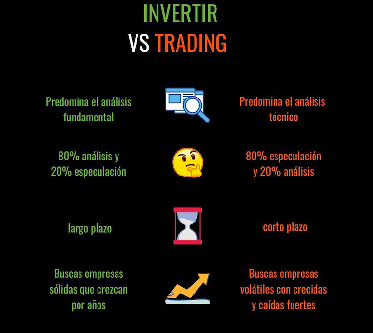 Tradear vs invertir